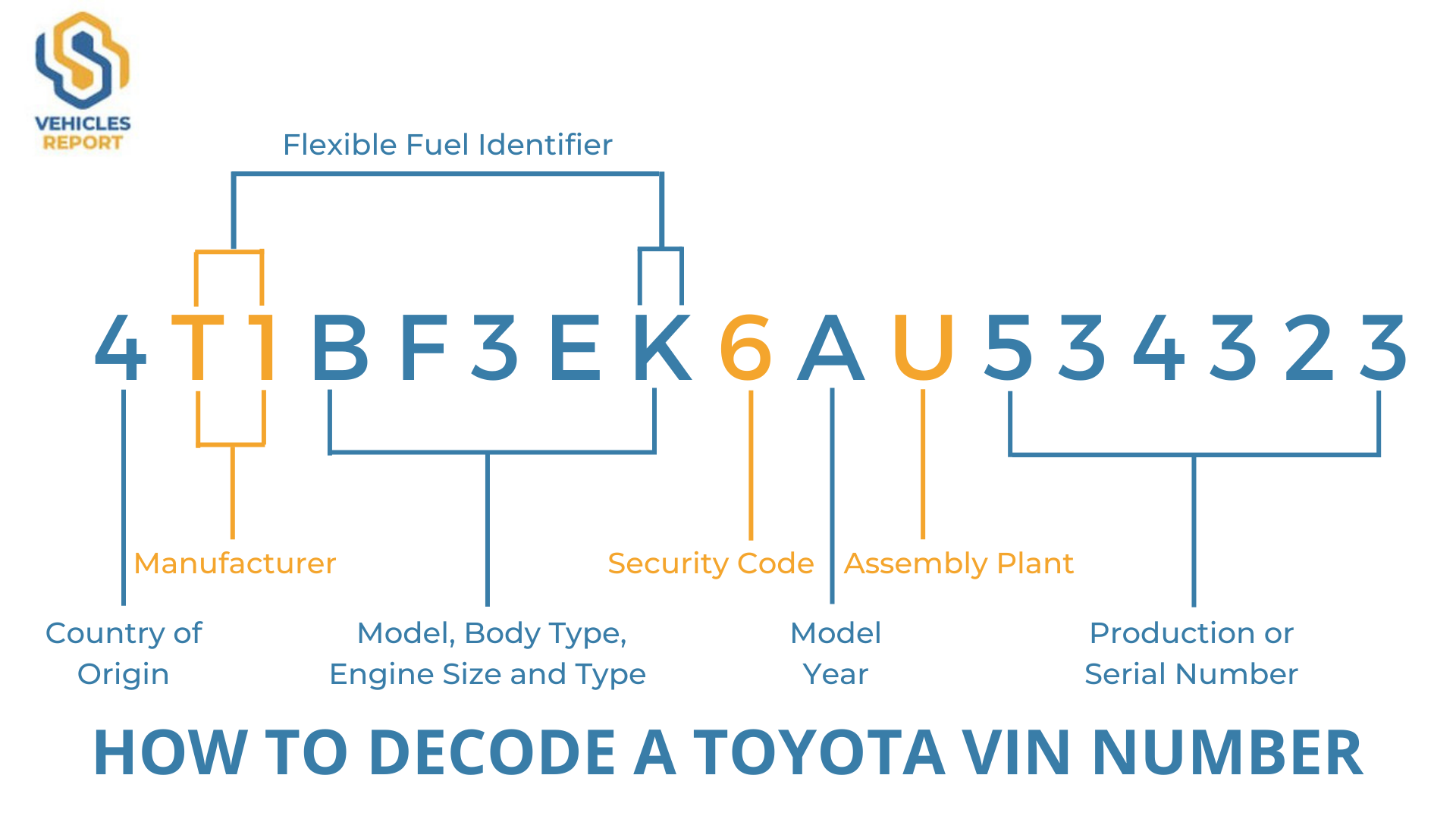 Decode A Toyota VIN Number